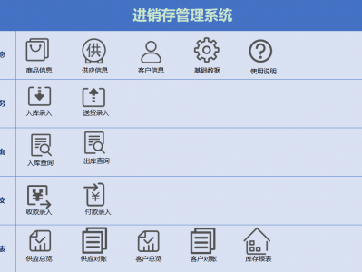 财务账款进销存管理系统Excel模板