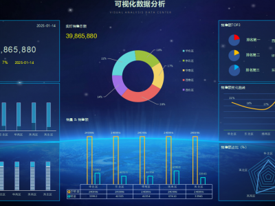 可视化数据分析Execl模板