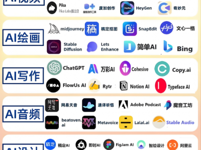2025最强AI工具软件合集